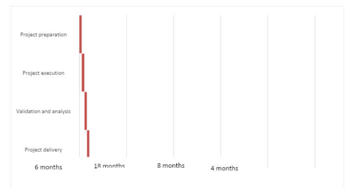 TIMESCALE