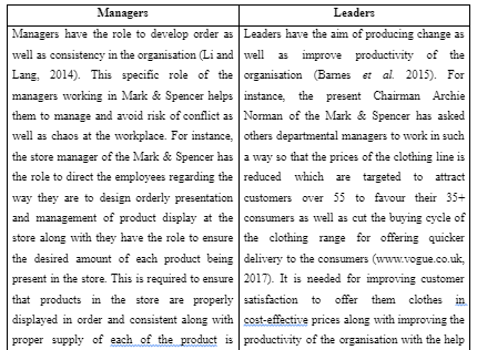 Comparing between role and characteristics of Manager and Leader