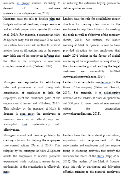 Comparing between role and characteristics of Manager and Leader