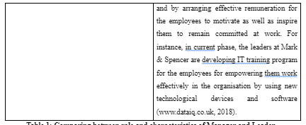 Comparing between role and characteristics of Manager and Leader