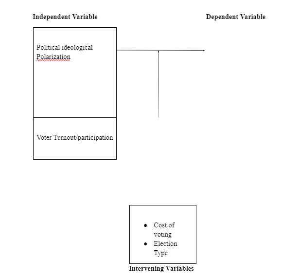 Hypothetical Conceptual Framework