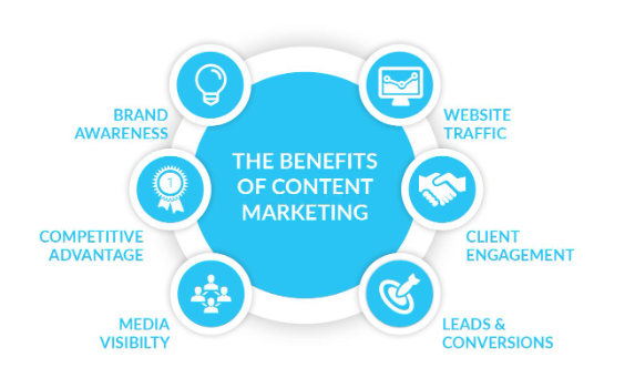 Advantages of content marketing