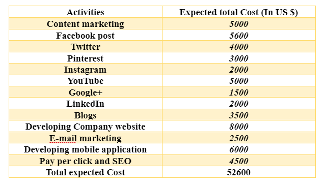 Budget implications