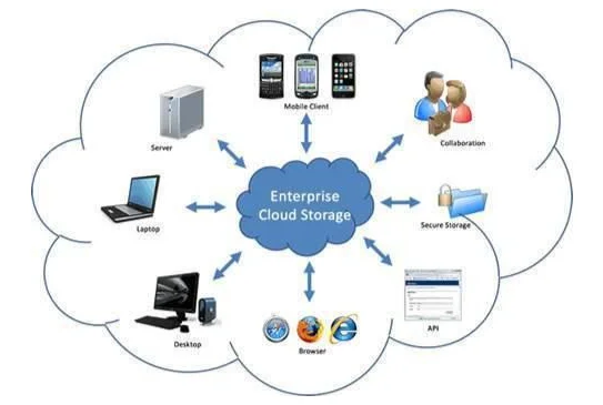 Service access from cloud storage