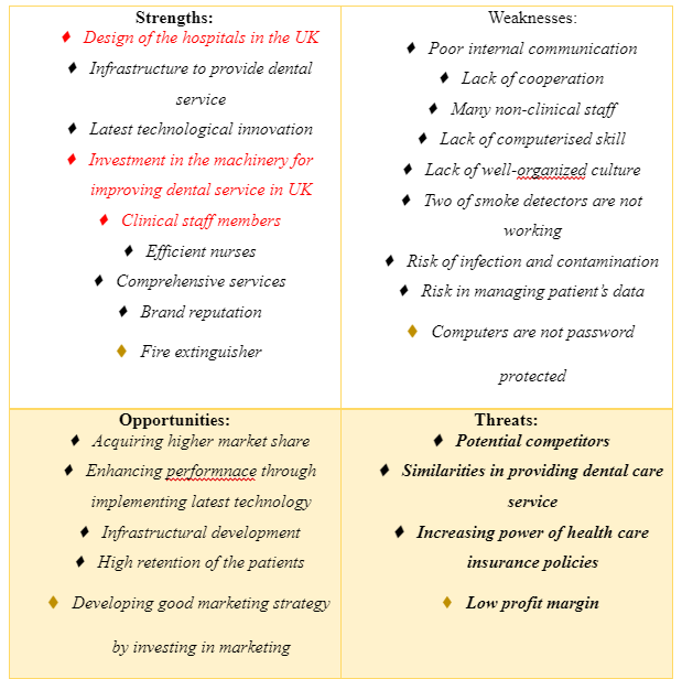 SWOT analysis