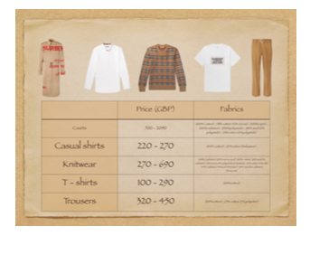 Fabrics and print charts