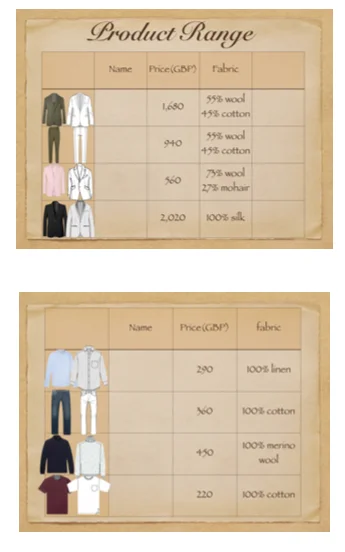 Menswear offer