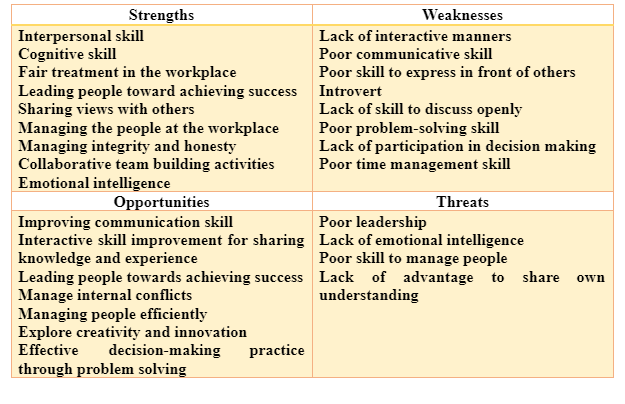 SWOT analysis for personal skill audit