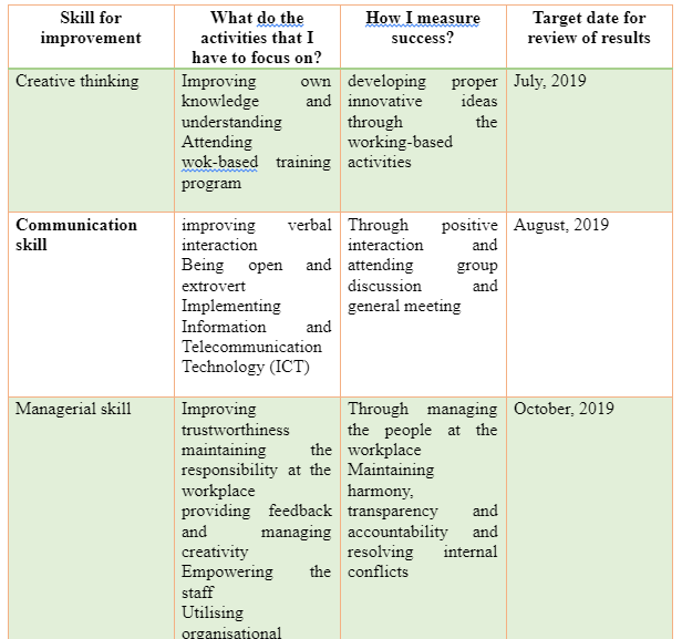Action plan