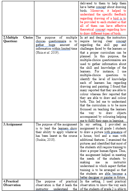 Methods of Assessment