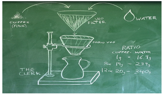 The coffee registry, Quick visual for brewing with a V60, 2015