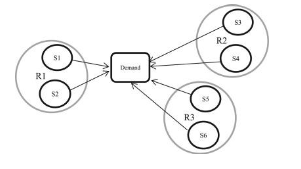 A simple representation of the setting of the General Model
