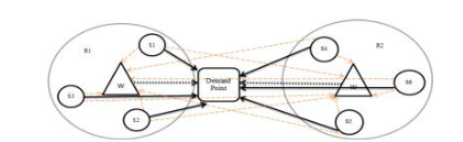 Pre-positioning inventory Model