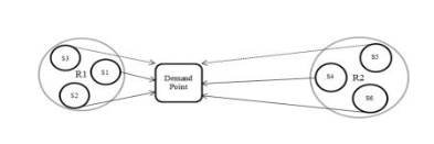 Backup Suppliers Model