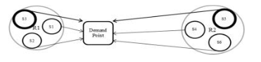  Protected Suppliers Model
