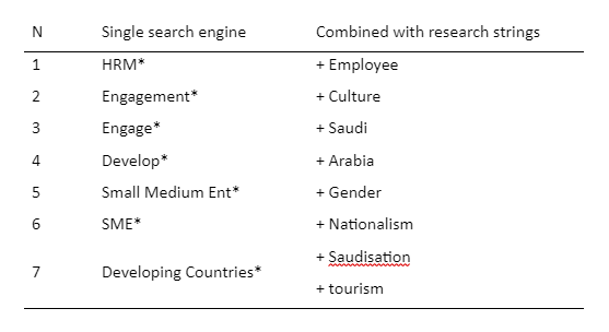 An overview of research strings that were used in the Science
