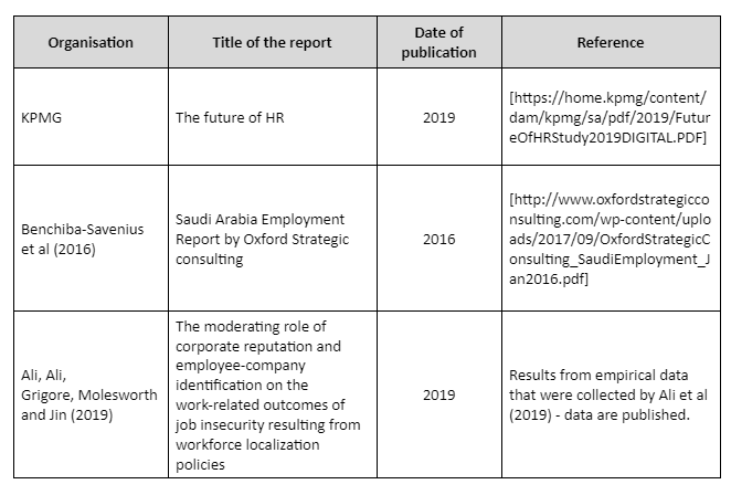 secondary reports will be used to analyse the employee engagement in Saudi Arabia