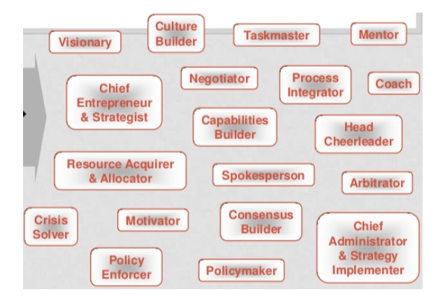 Characteristics of a good strategic leader