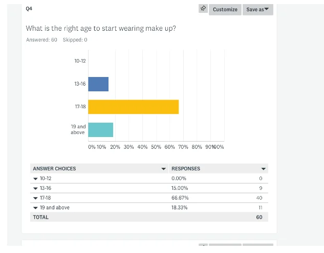 Right Age to start wearing Makeup