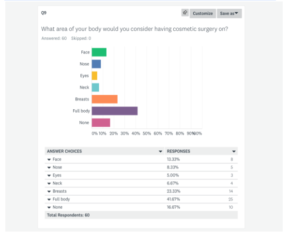Popular body parts for cosmetic surgery consideration