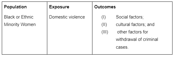 Explanation of the PEO method