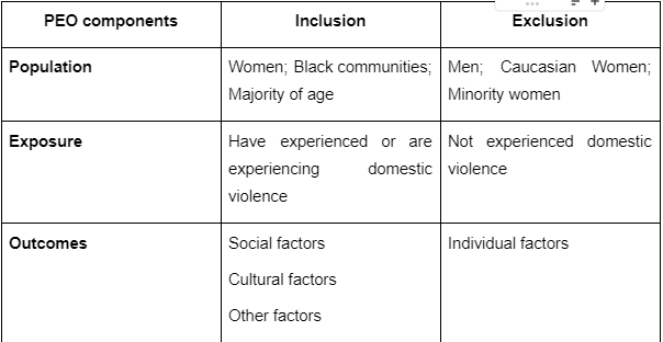 Explanation of the inclusion and exclusion criteria