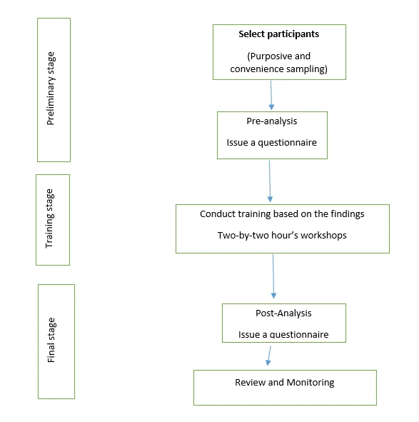 Flow chart of data extraction