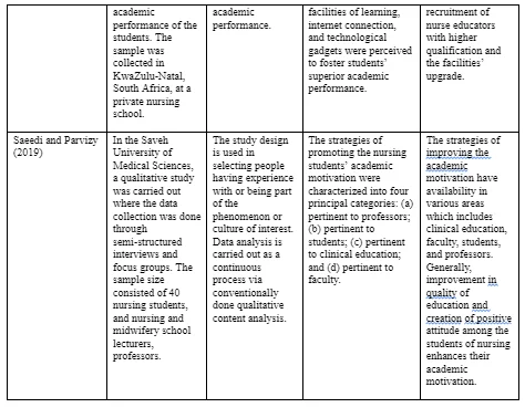 dissertationhomework