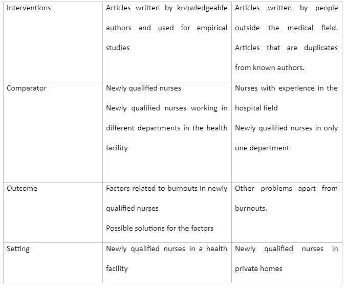 Summary of the inclusion and exclusion criteria