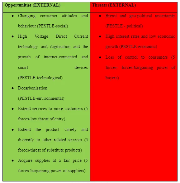 OT Analysis