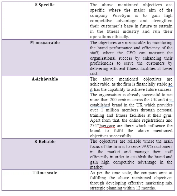 Smart objectives