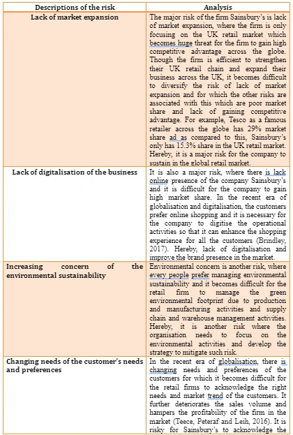 Risk description