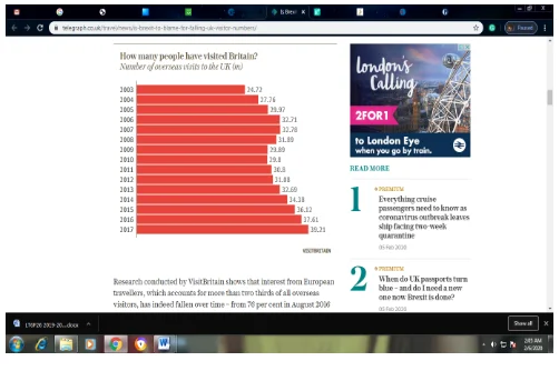 Number of Travelers Visited Britain from 2003 to 2017