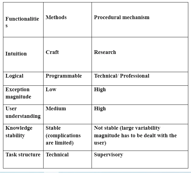 Work unit classification involving the utilisation
