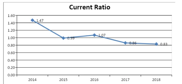 Current Ratios