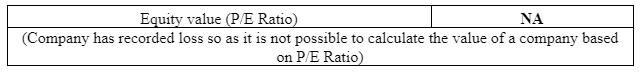 Price-earnings Ratio