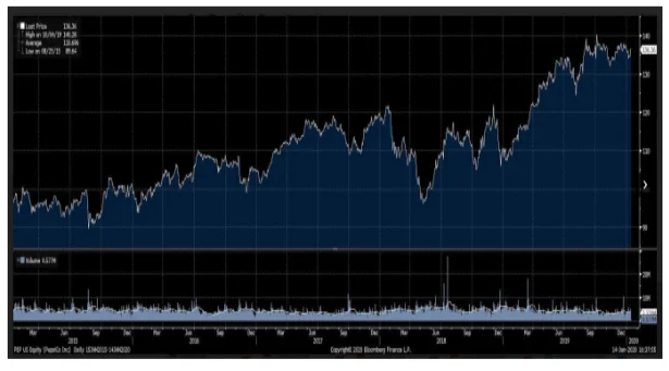Share Price Trends