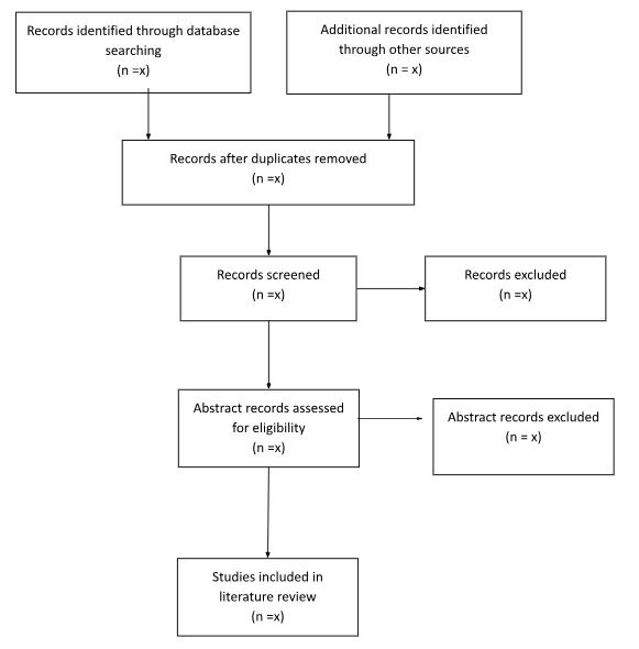 PRISMA tool illustrating article search process