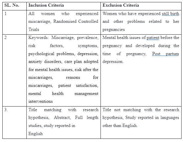 The table on the inclusion and exclusion criteria for the present study