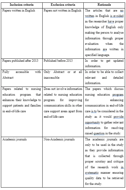 Inclusion and Exclusion criteria