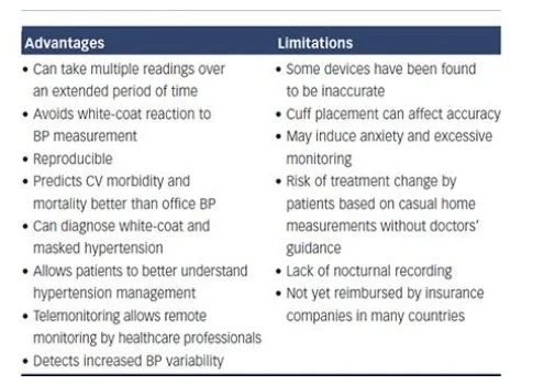 Advantages and Limitations of Home Blood Pressure Monitoring