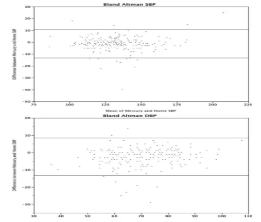 Comparison between mercury sphygmomanometer and HBPM devices measurements