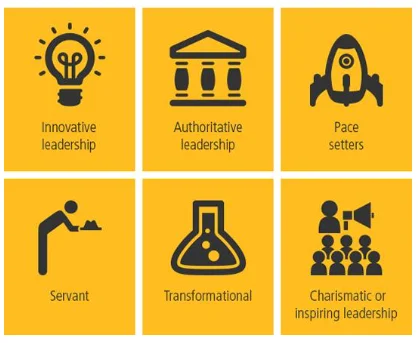 leadership approaches