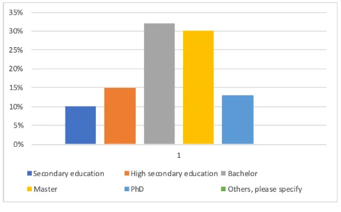 Educational Qualification
