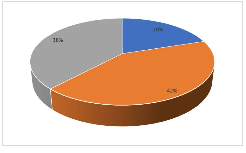Preference for Garden Design Type