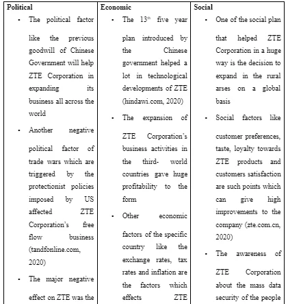PESTLE Analysis