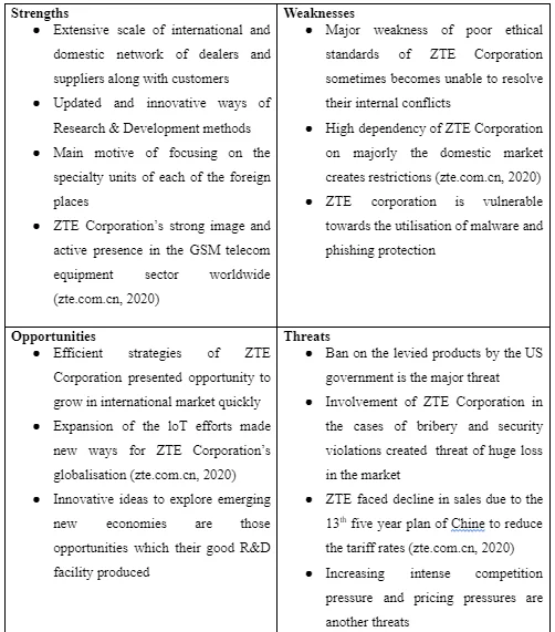 SWOT Analysis