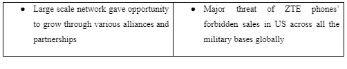 SWOT Analysis