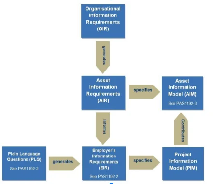 Connection between factors of management of information