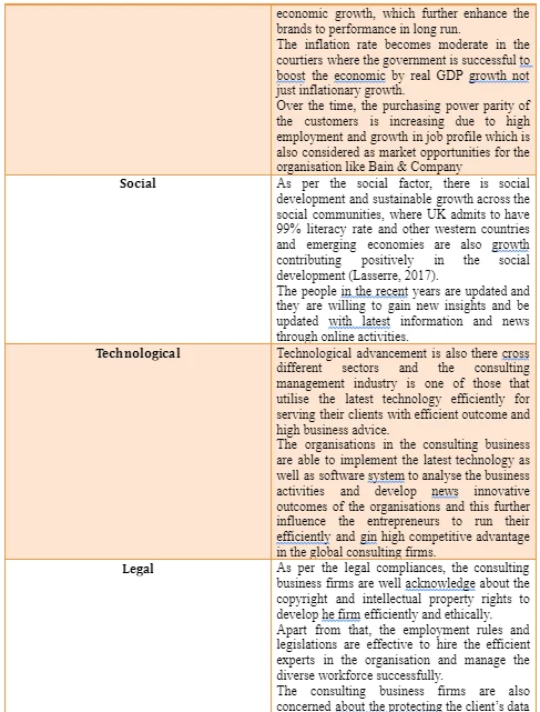 PESTLE analysis of Bain & Company